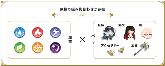 パーツ
