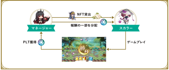 スカラーシップ